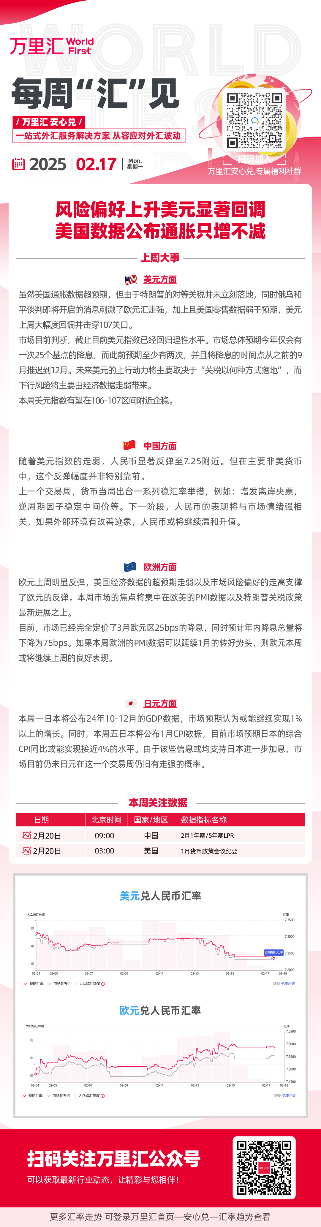 风险偏好上升美元显著回调 美国数据公布通胀只增不减