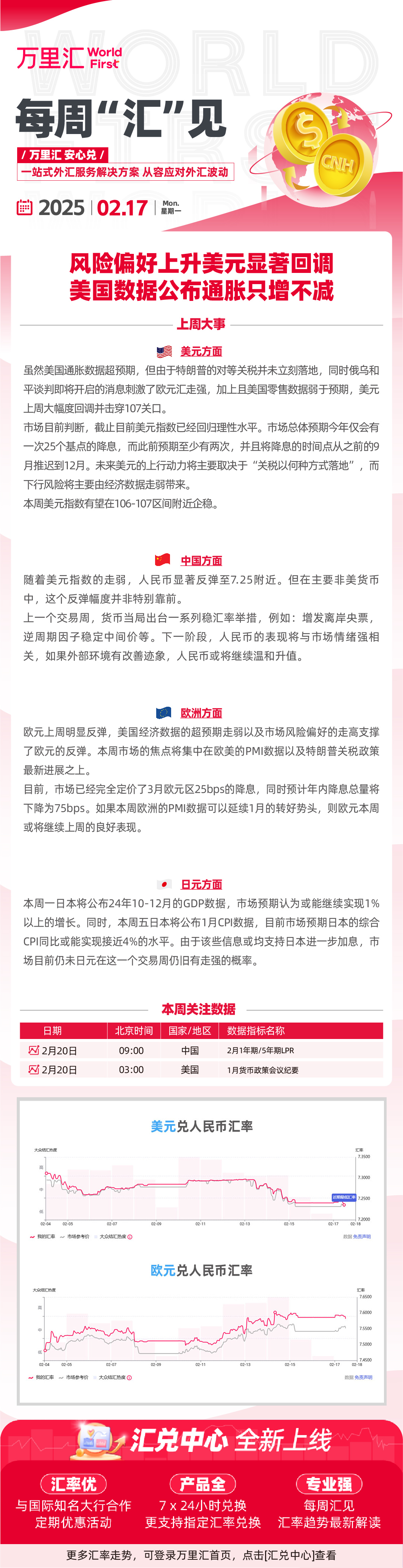 250217 - 风险偏好上升美元显著回调 美国数据公布通胀只增不减