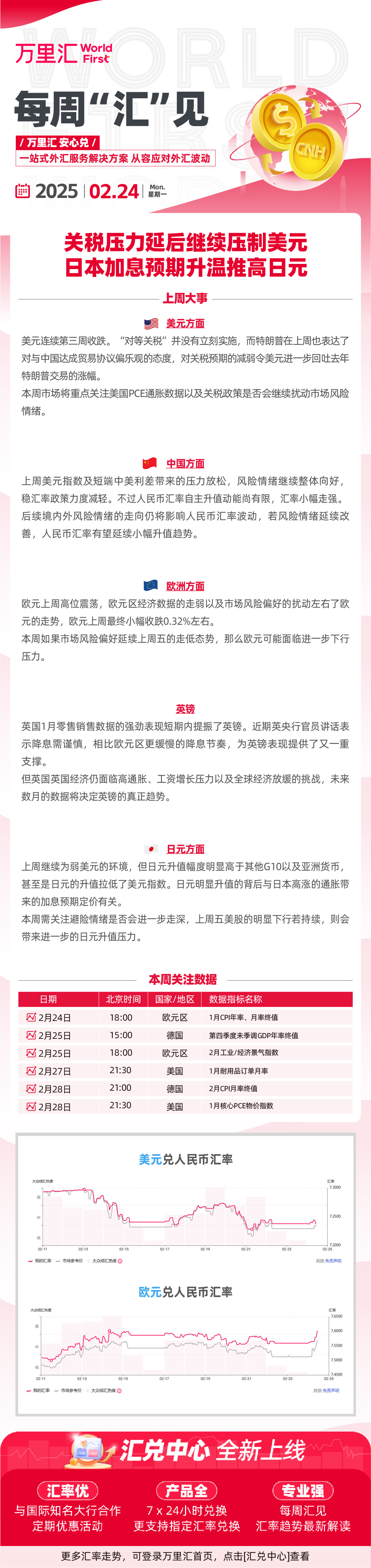 250224 - 关税压力延后继续压制美元 日本加息预期升温推高日元