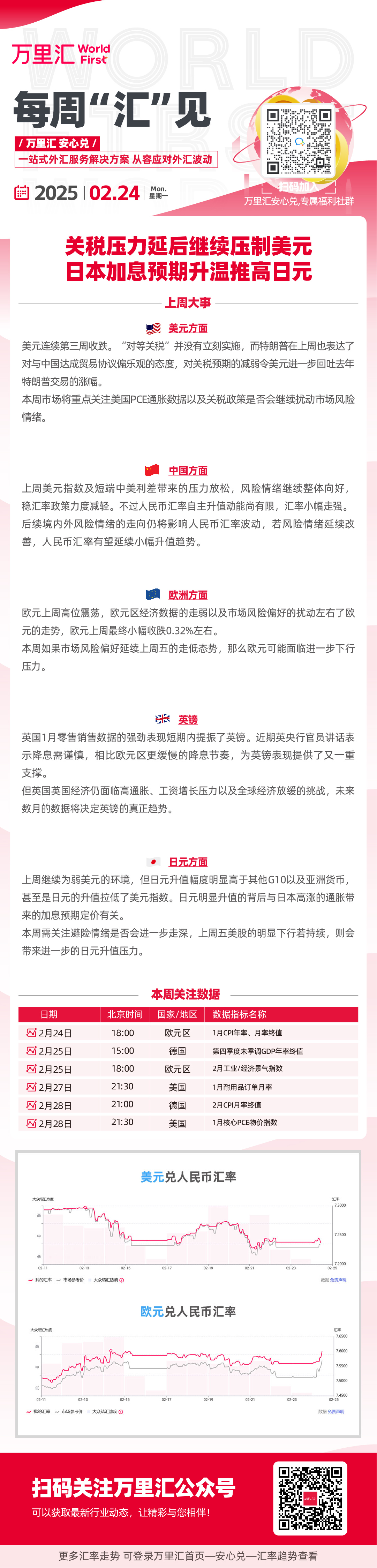 特朗普再提关税引发汇市震荡 美元走强导致其他货币承压