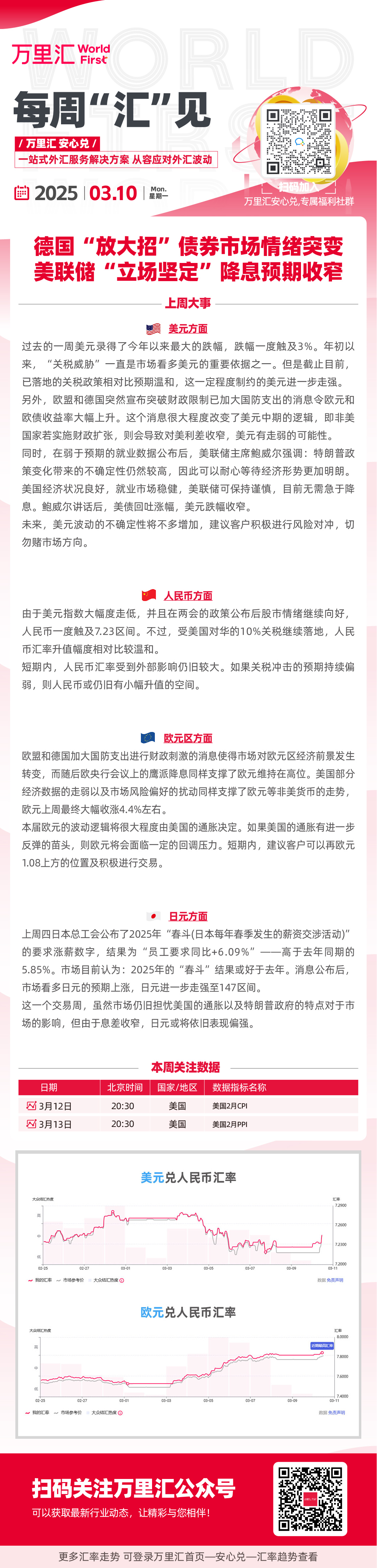 德国“放大招”债券市场情绪突变  美联储“立场坚定”降息预期收窄