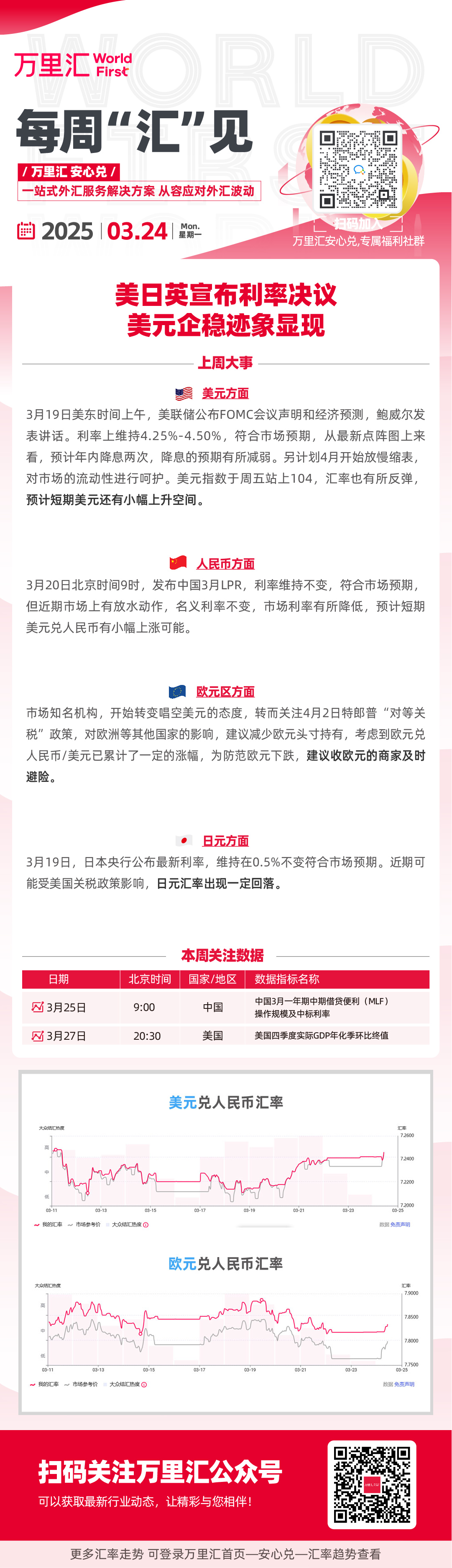 美日英宣布利率决议 美元企稳迹象显现