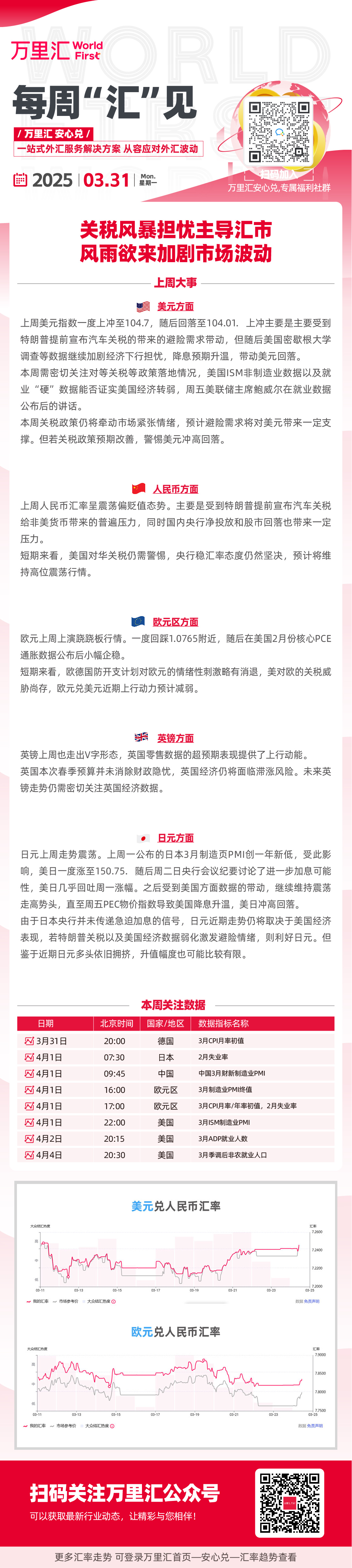 关税风暴担忧主导汇市 风雨欲来加剧市场波动