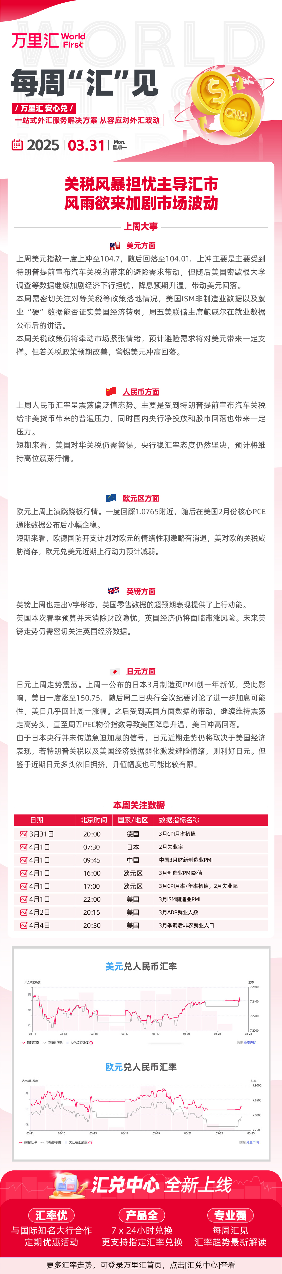 250331 - 关税风暴担忧主导汇市 风雨欲来加剧市场波动