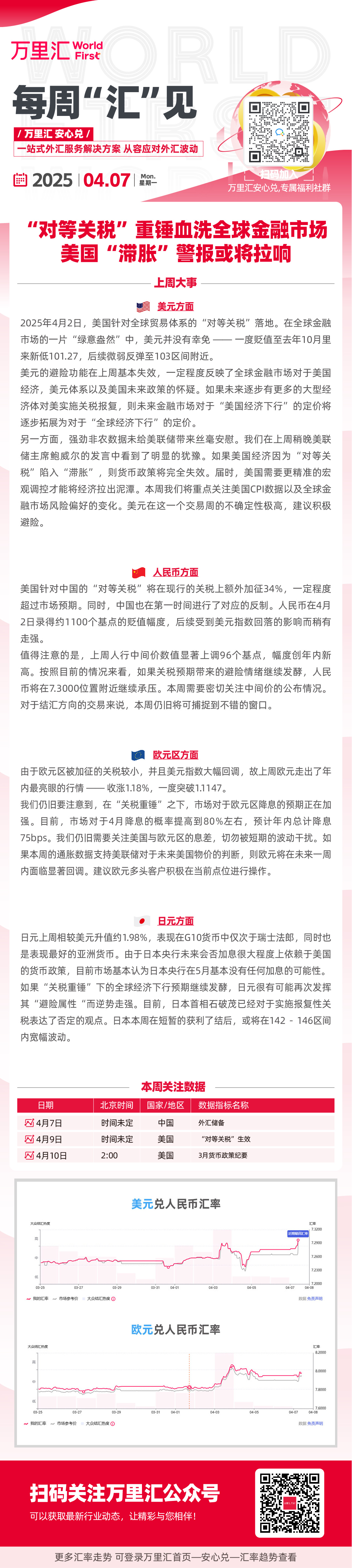 “对等关税”重锤血洗全球金融市场 美国“滞胀”警报获奖拉响