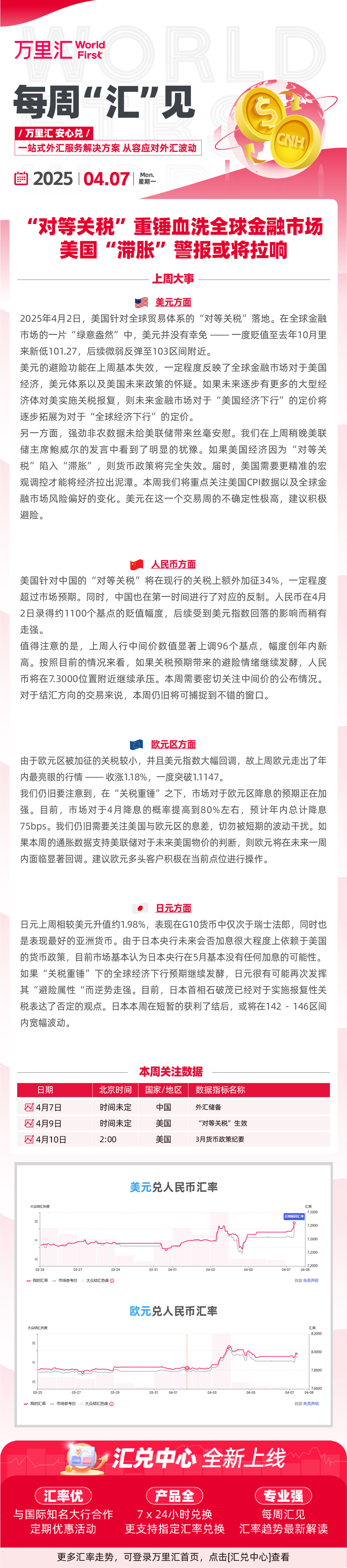 250407 - “对等关税”重锤血洗全球金融市场 美国“滞胀”警报或将拉响