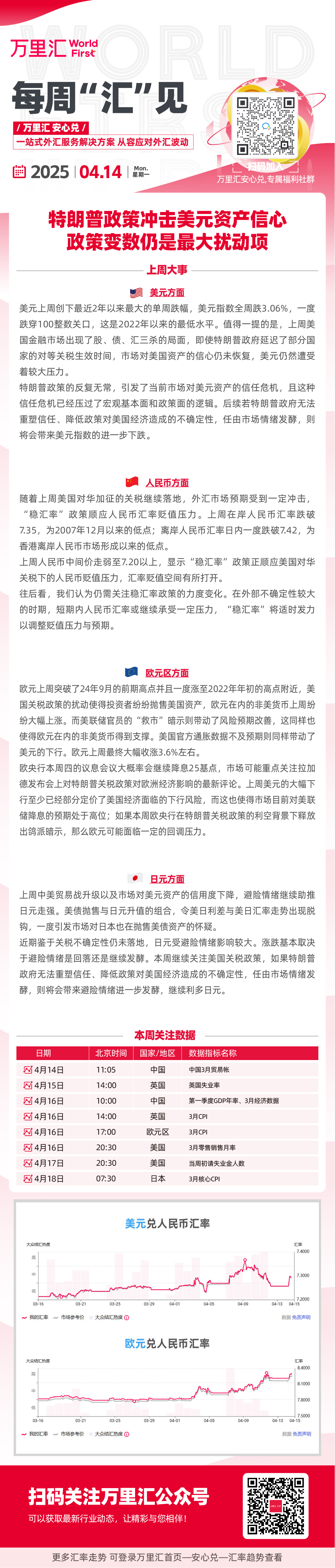 特朗普政策冲击美元资产信心 政策变数仍是最大扰动项