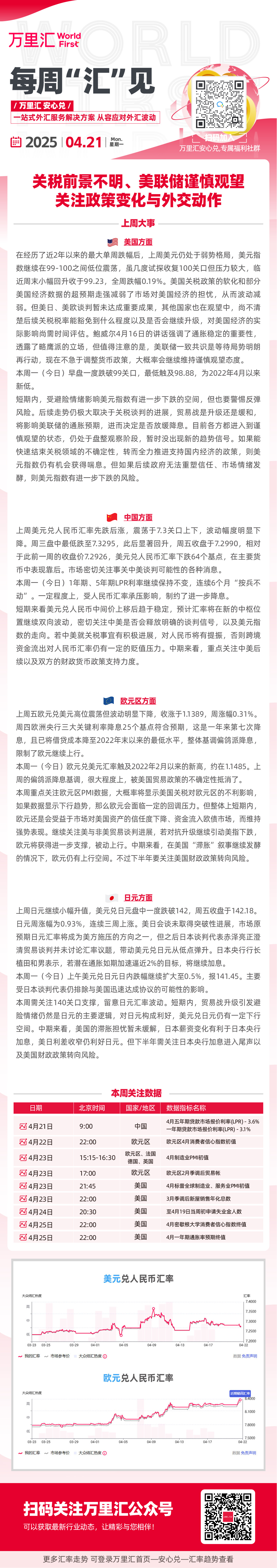 关税前景不明、美联储谨慎官网 关注政策变化与外交动作