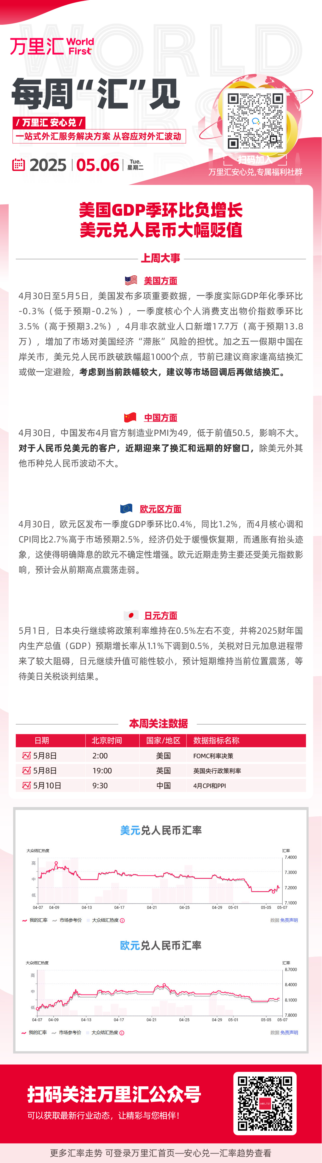 美国GDP季环比负增长 美元兑人民币大幅贬值