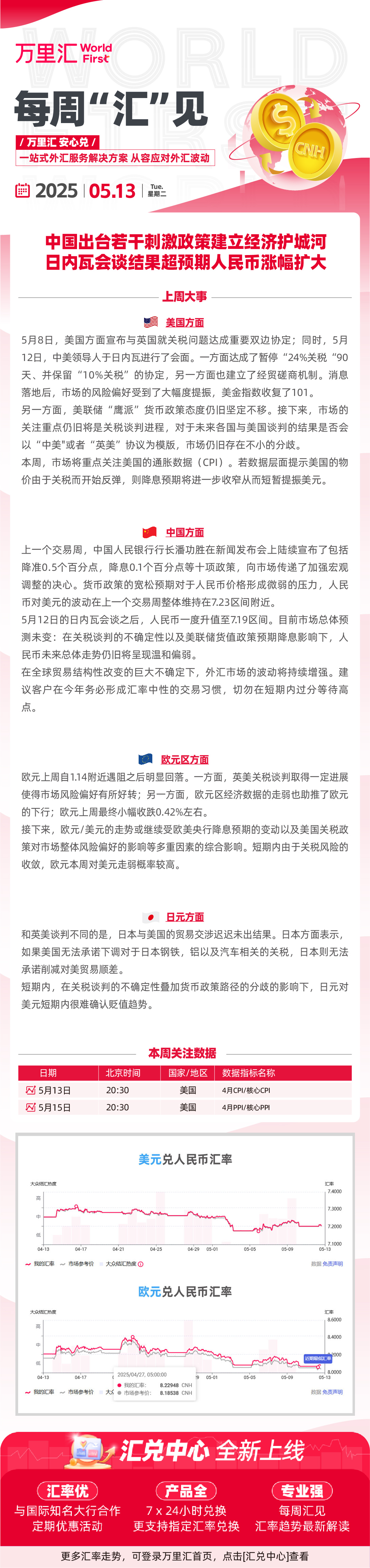 250513 - 中国出台若干刺激政策建立经济护城河 日内瓦会谈结果超预期人民币涨幅扩大