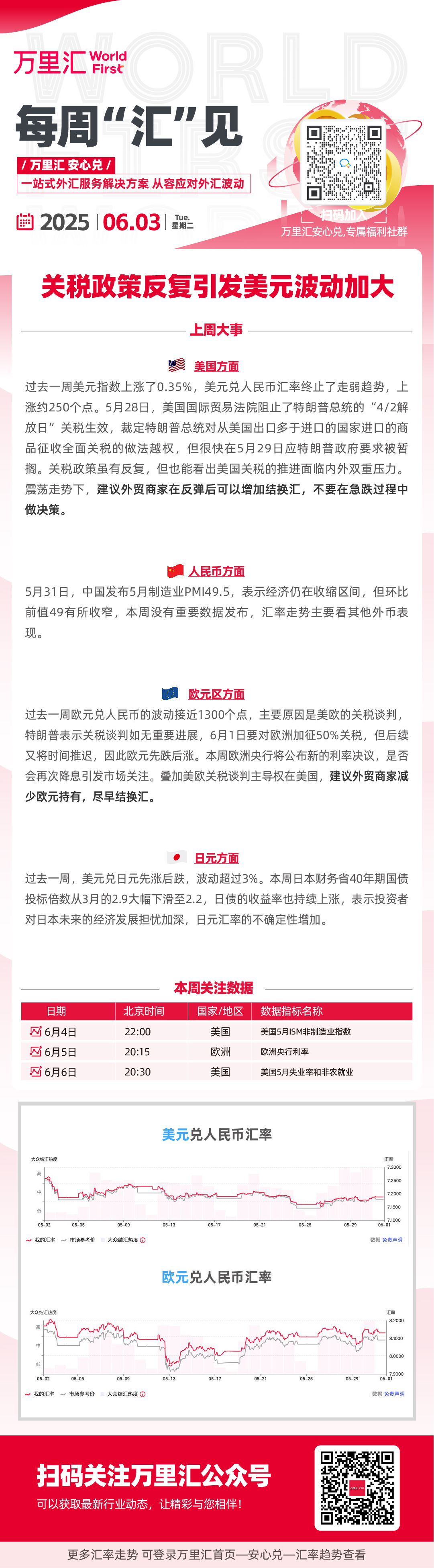 关税政策反复引发美元波动加大