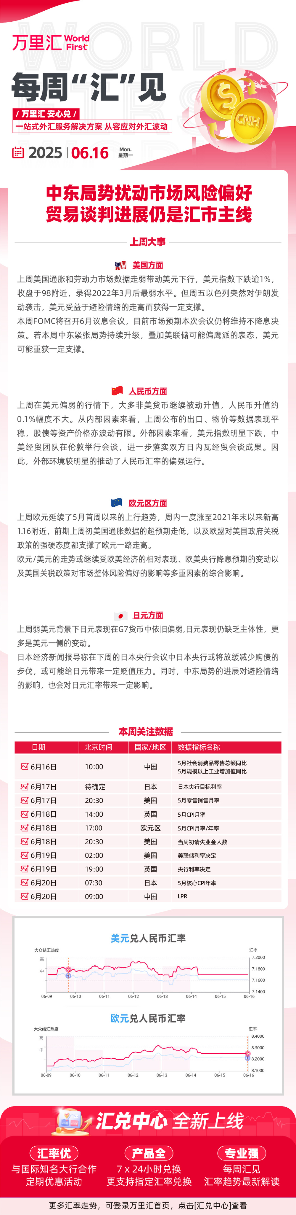 250616 - 中东局势扰动市场风险偏好 贸易谈判进展仍是汇市主线