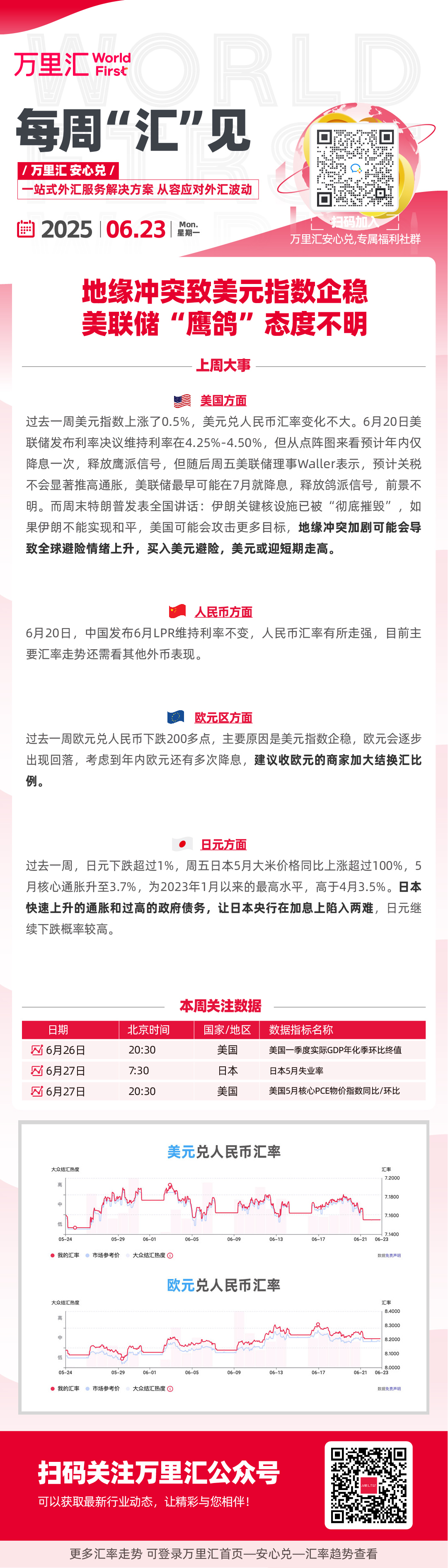 地缘冲突致美元指数企稳 美联储“鹰格”态度不明