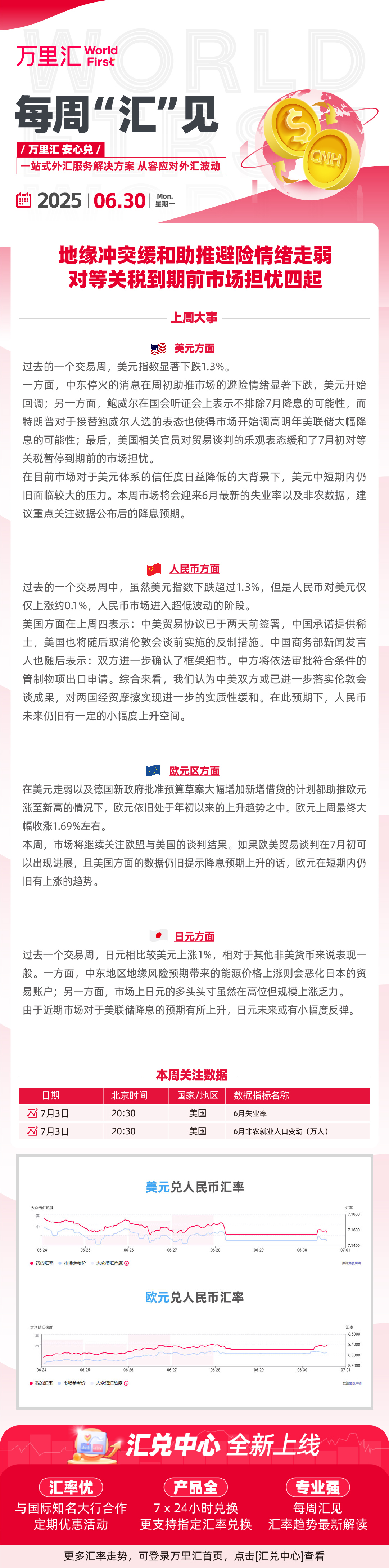 250701 - 地缘冲突缓和助推避险情绪走弱 对等关税到期前市场担忧四起