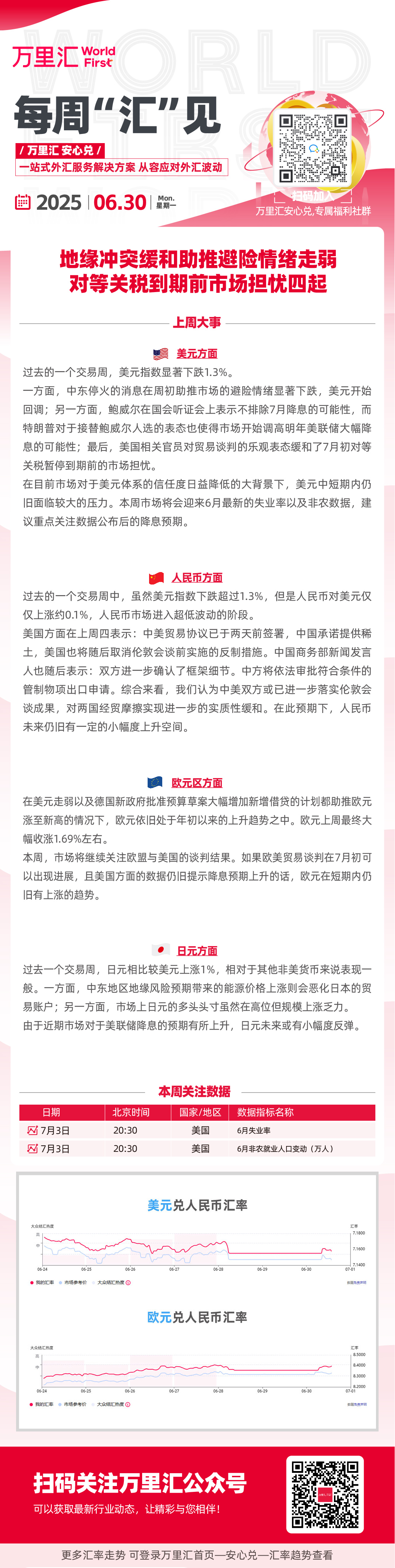 地缘冲突缓和助推避险情绪走弱 对等关税到期前市场担忧四起