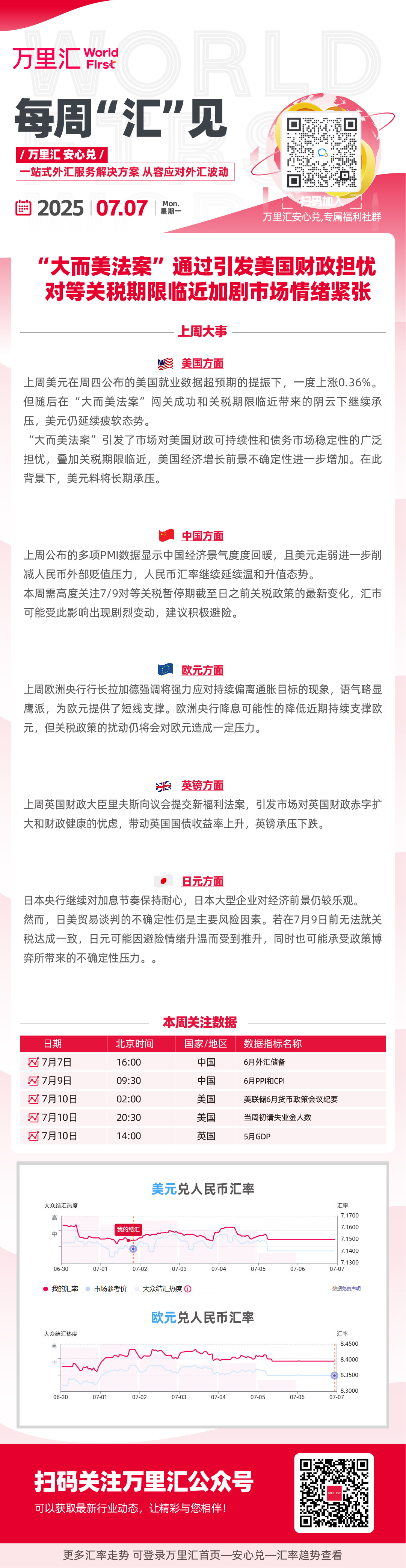 “大而美法案”通过引发美国财政担忧 对等关税期限临近加剧市场情绪紧张