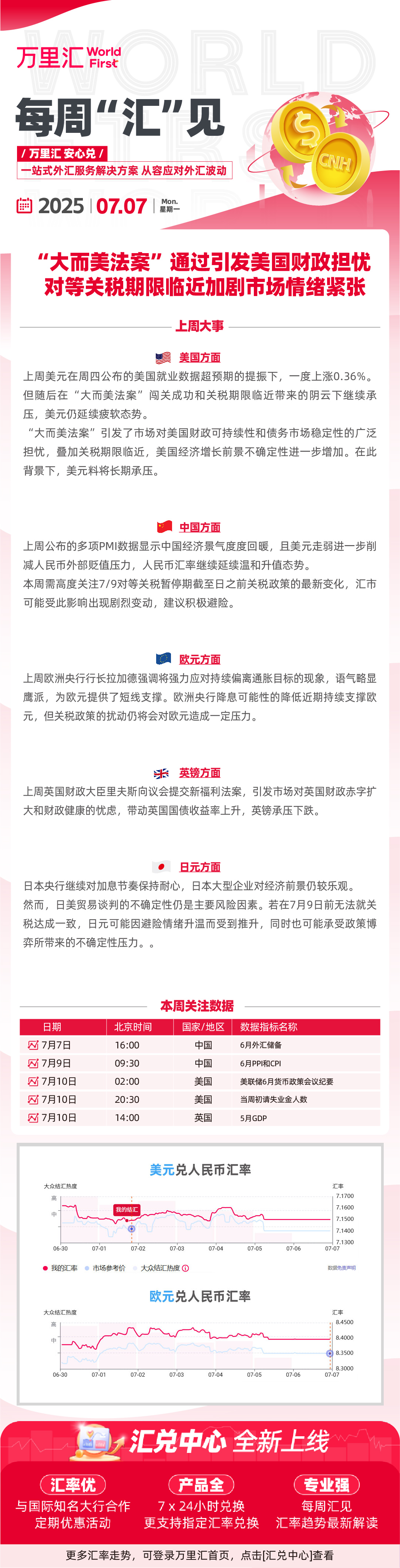 250708 - “大而美法案”通过引发美国财政担忧 对等关税期限临近加剧市场情绪紧张