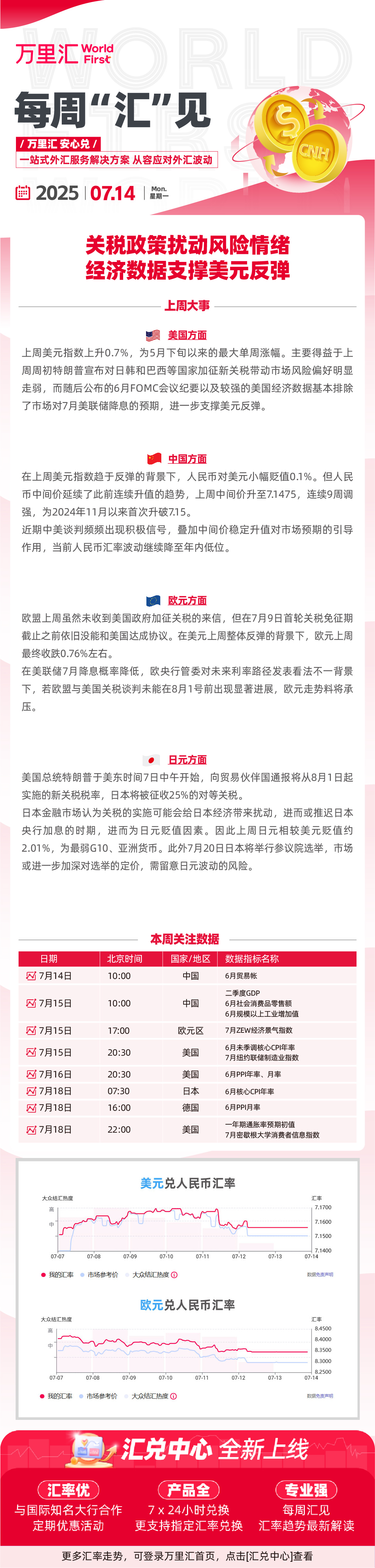 250714 - 关税政策扰动风险情绪 经济数据支撑美元反弹