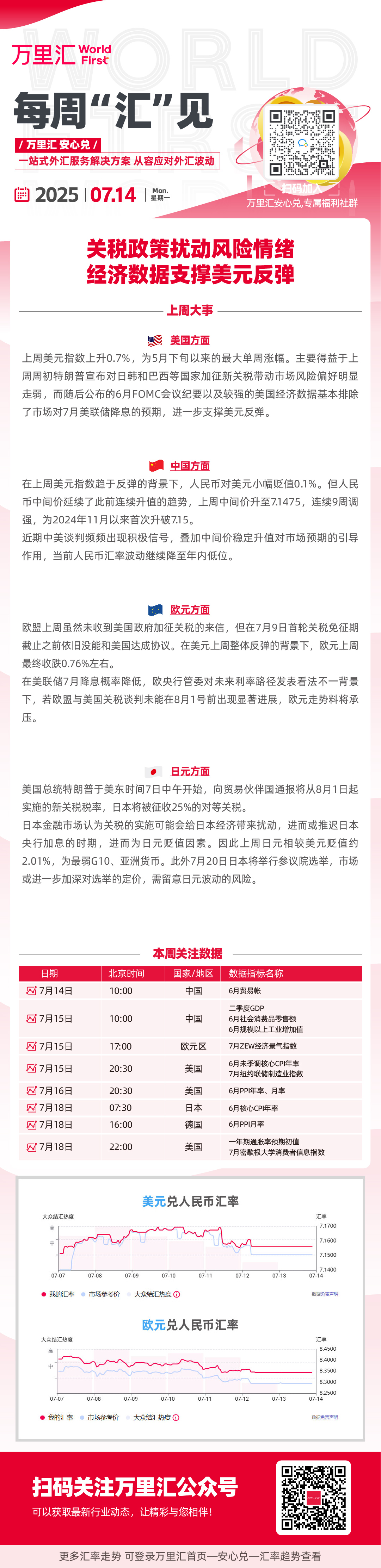 关税政策扰动风险情绪 经济数据支撑美元反弹