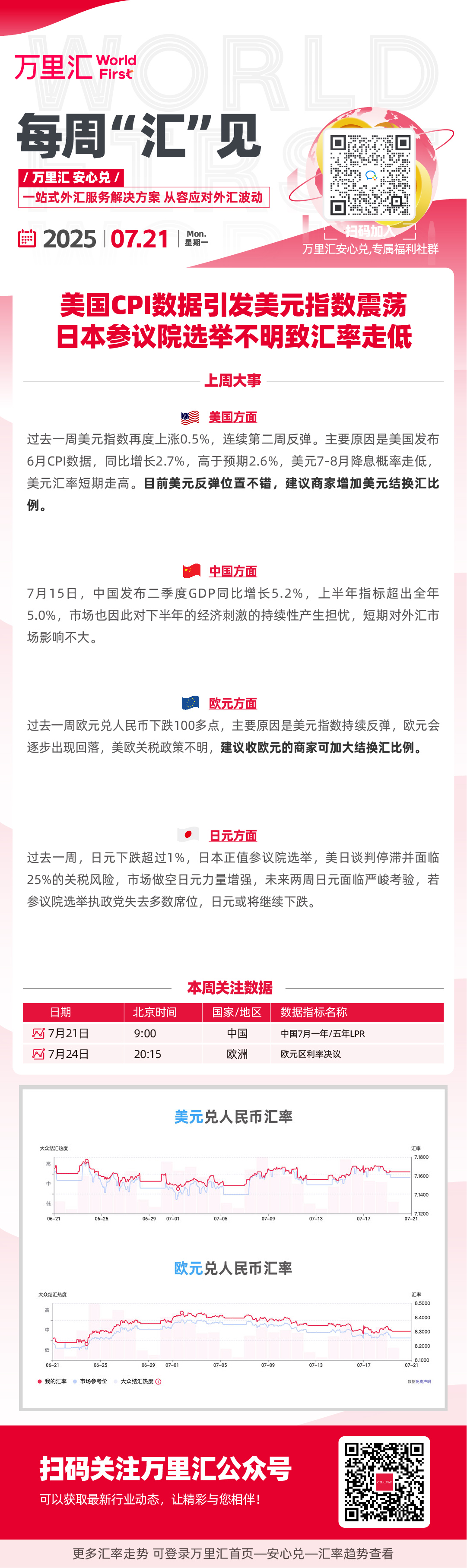 美国CPI数据引发美元指数震荡 日本参议院选举不明致汇率走低