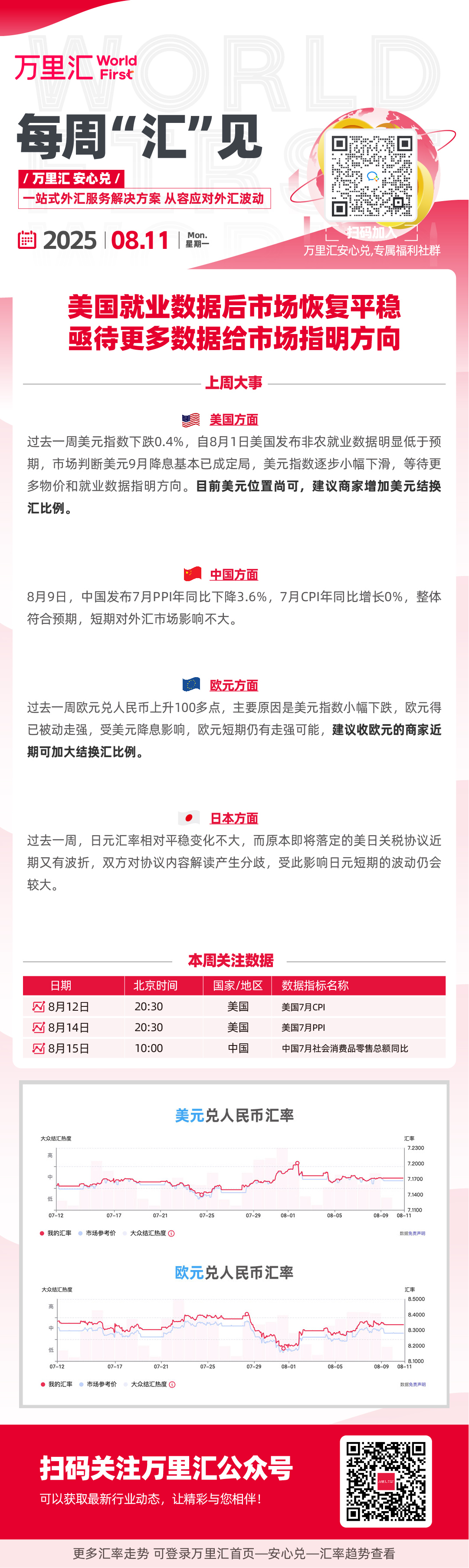 美国就业数据后市场恢复平稳 亟待更多数据给市场指明方向