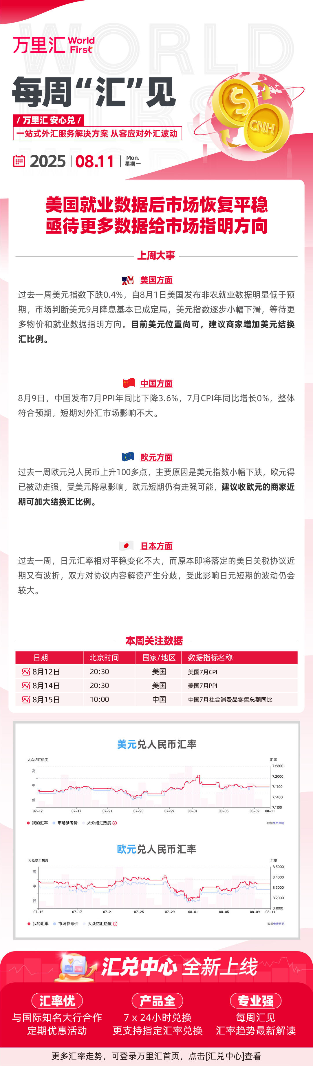 250811 - 美国就业数据后市场恢复平稳 亟待更多数据给市场指明方向