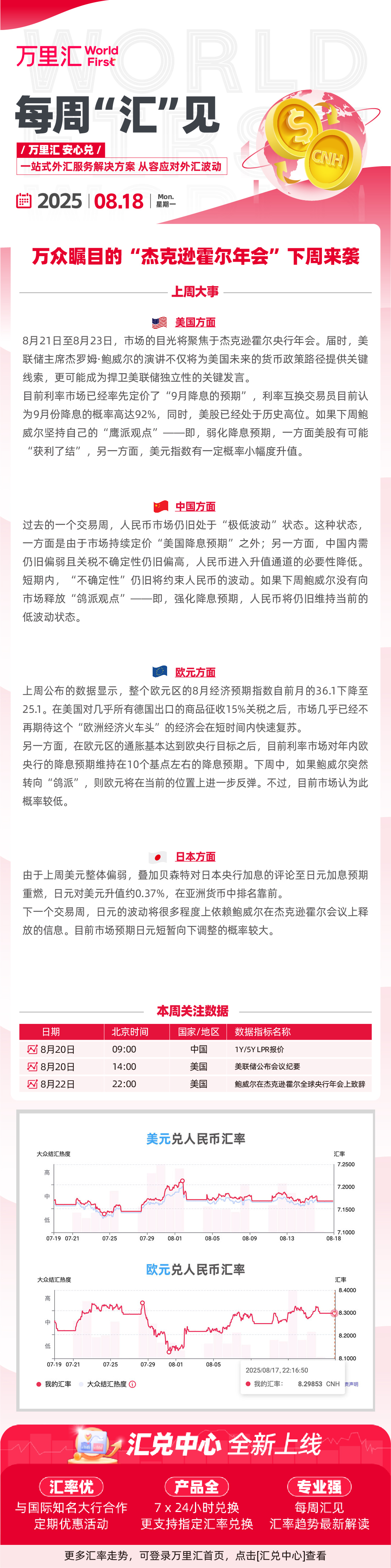 250818 - 万众瞩目的 “杰克逊霍尔年会” 下周来袭