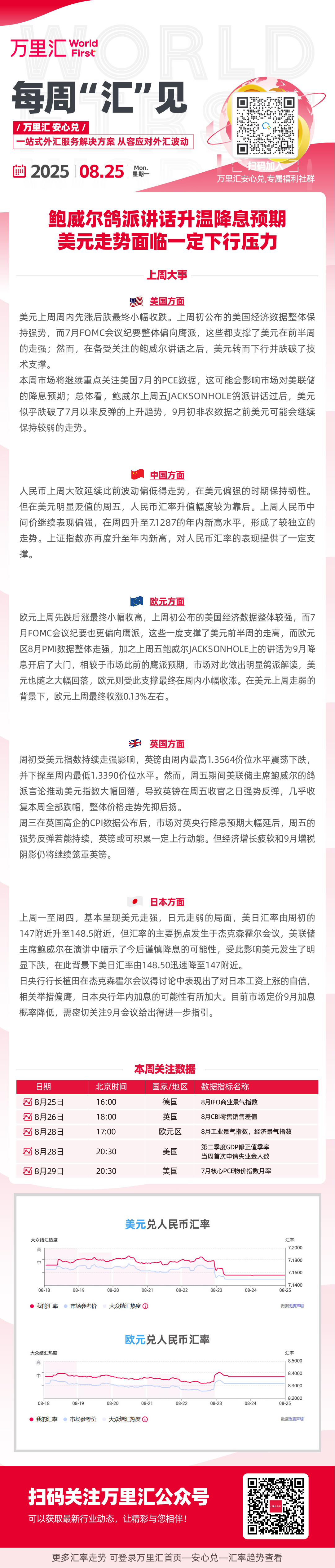 鲍威尔鸽派讲话升温降息预期 美元走势面临一定下行压力