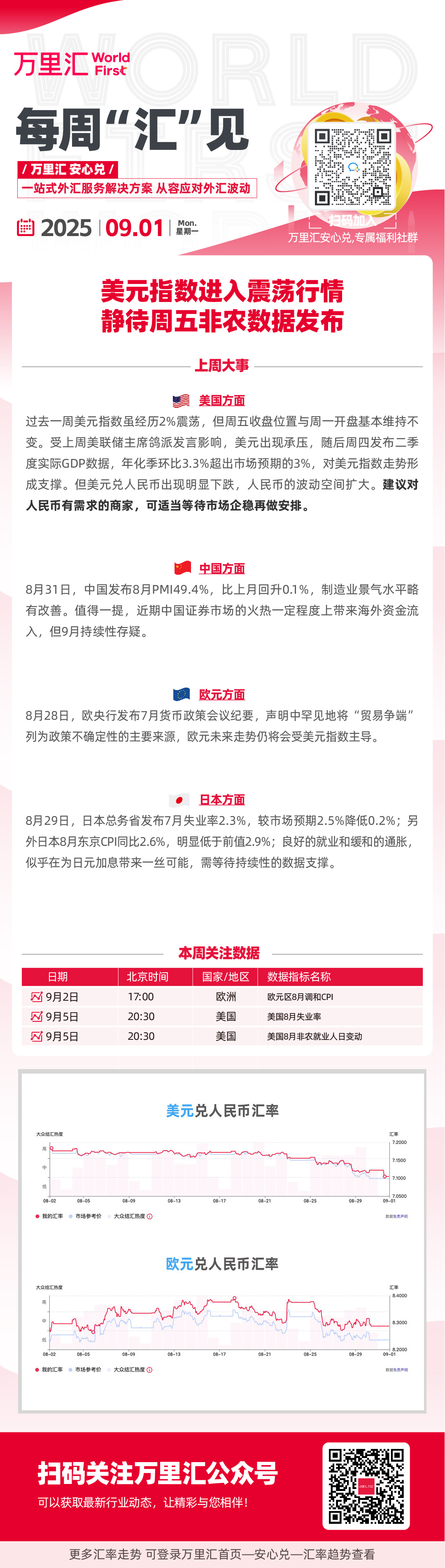 美元指数进入震荡行情 静待周五非农数据发布