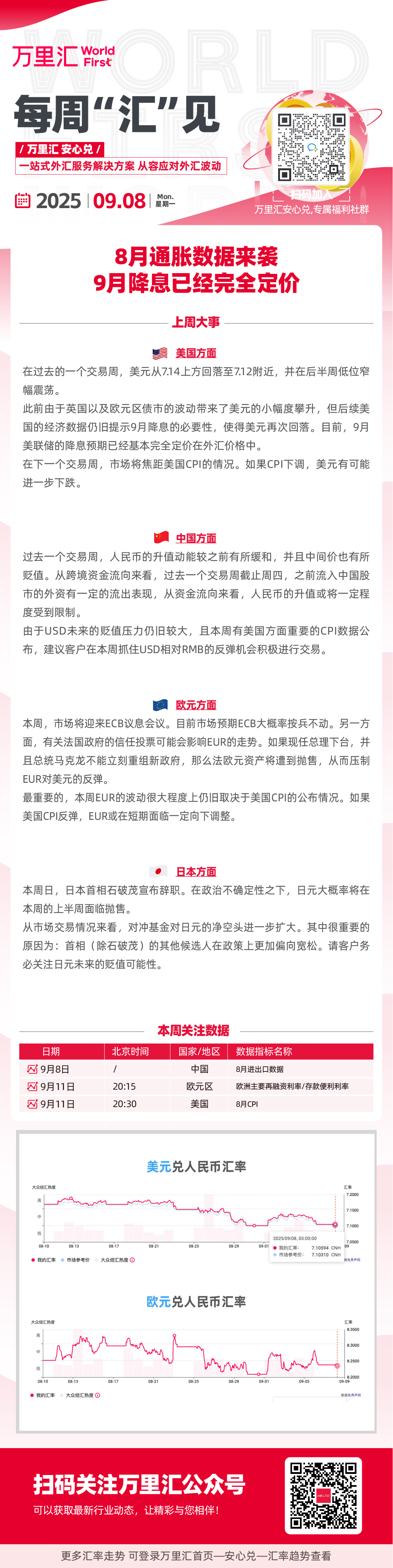 8月通胀数据来袭 9月降息已经完全定价