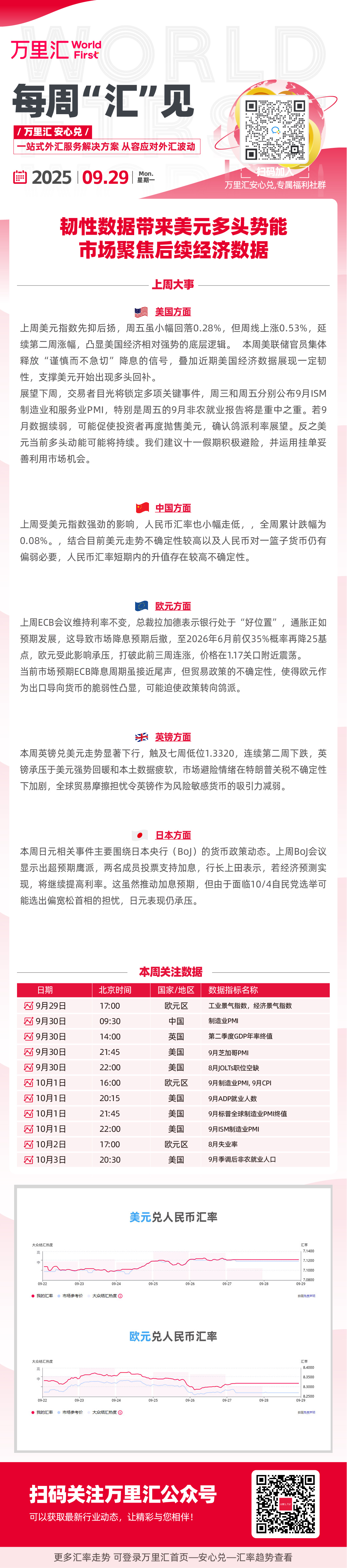 韧性数据带来美元多头势能 市场聚焦后续经济数据