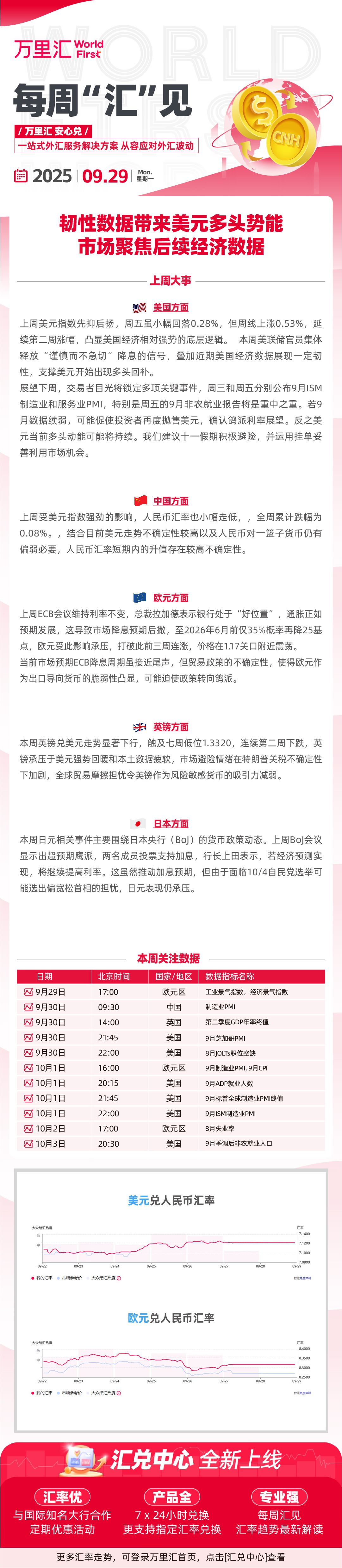 250929 - 韧性数据带来美元多头势能 市场聚焦后续经济数据