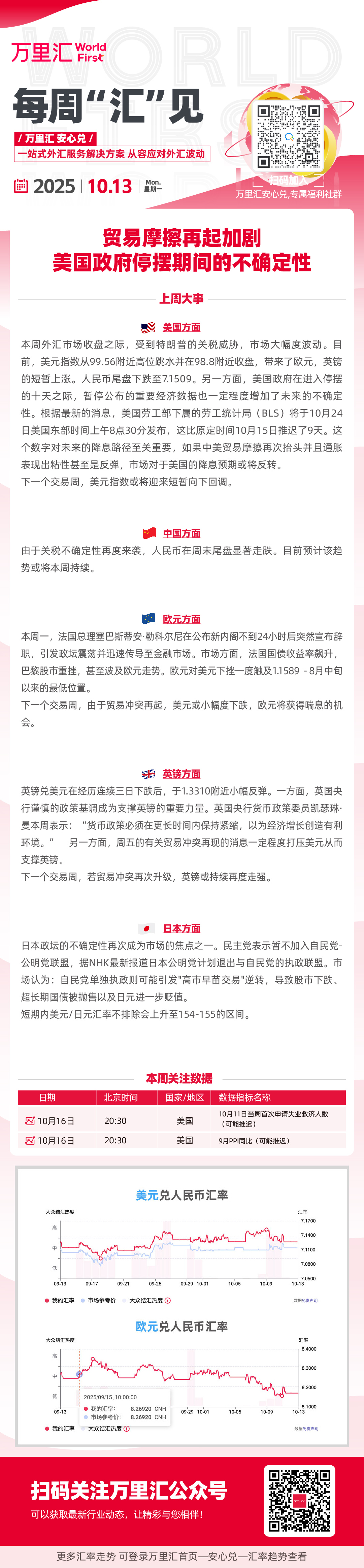 贸易摩擦再起加剧 美国政府停摆的不确定性