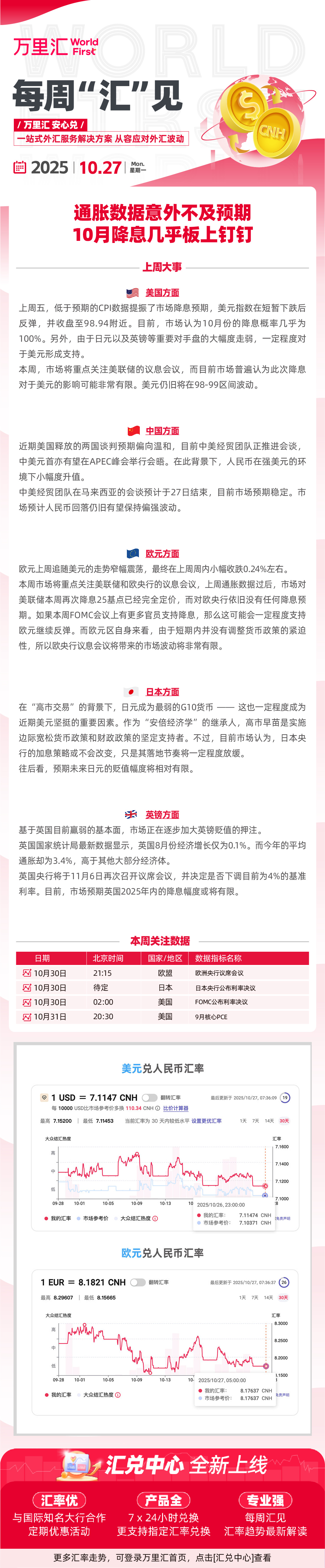 251027 - 通胀数据意外不及预期 10月降息几乎板上钉钉