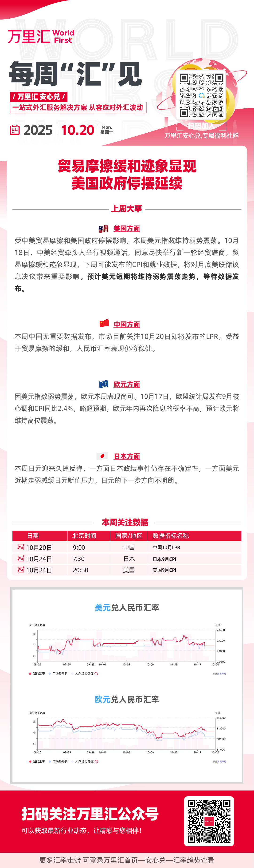 通胀数据意外不及预期 10月降息几乎板上钉钉