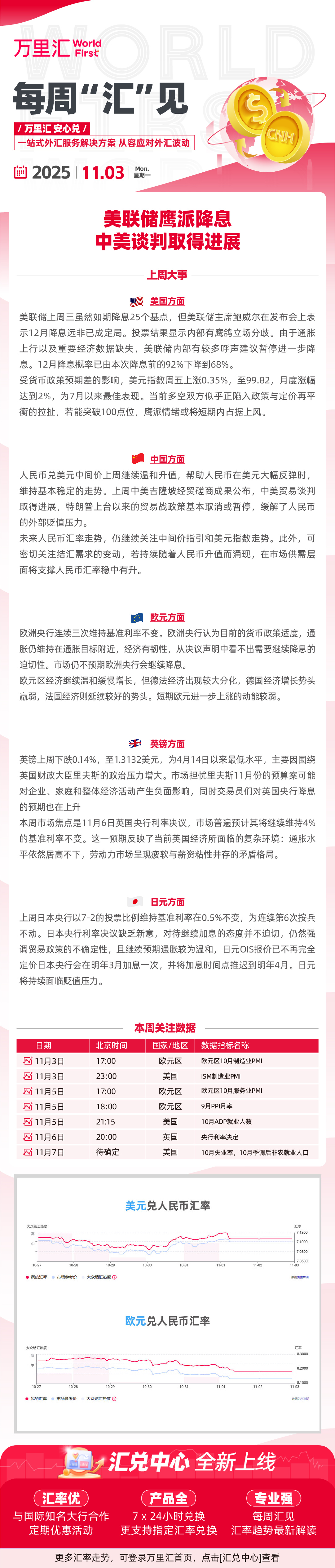 251103 - 美联储鹰派降息 中美谈判取得进展