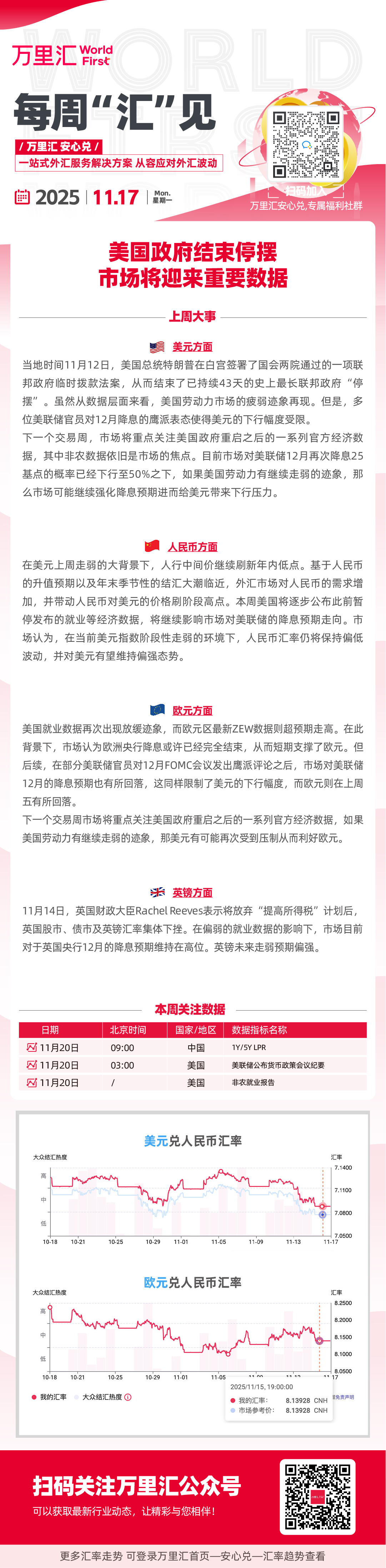 美国政府结束停摆 市场将引来重要数据