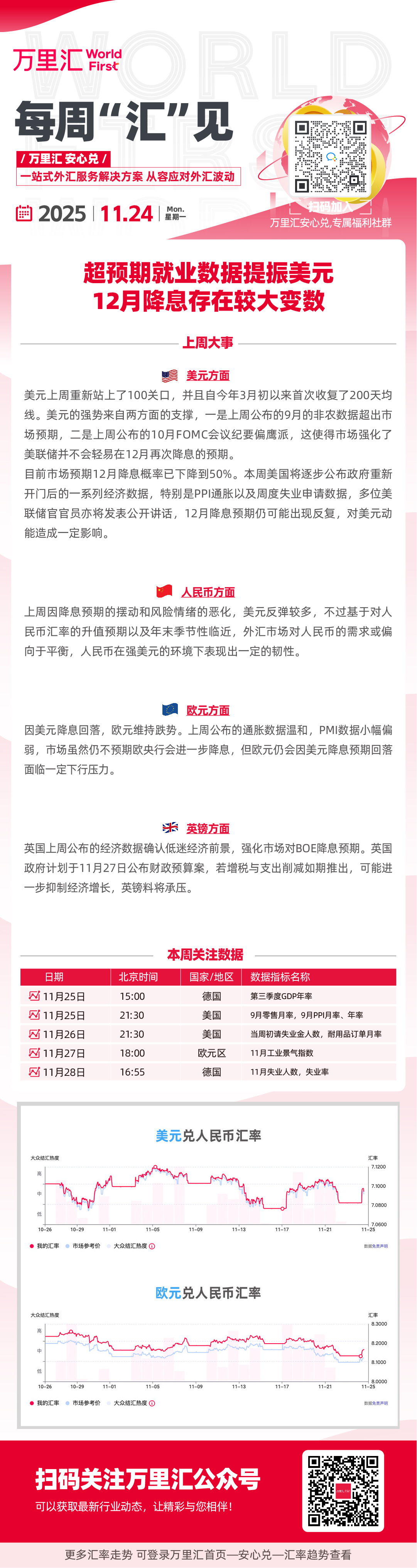 超预期就业数据提振美元 12月降息存在较大变数