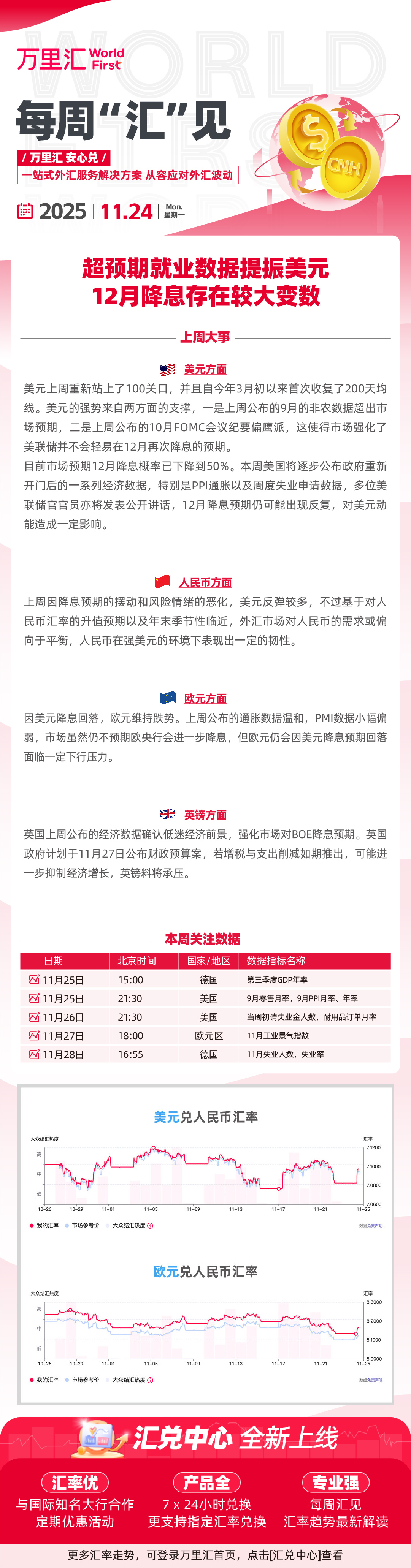 251124 - 超预期就业数据提振美元 12月降息存在较大变数