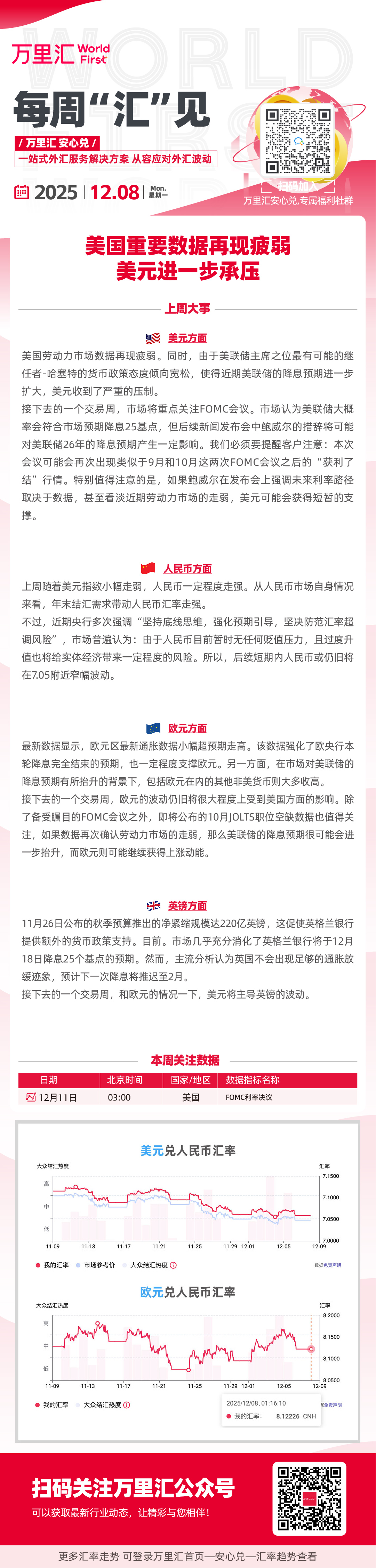 美国重要数据再现疲弱 美元进一步承压