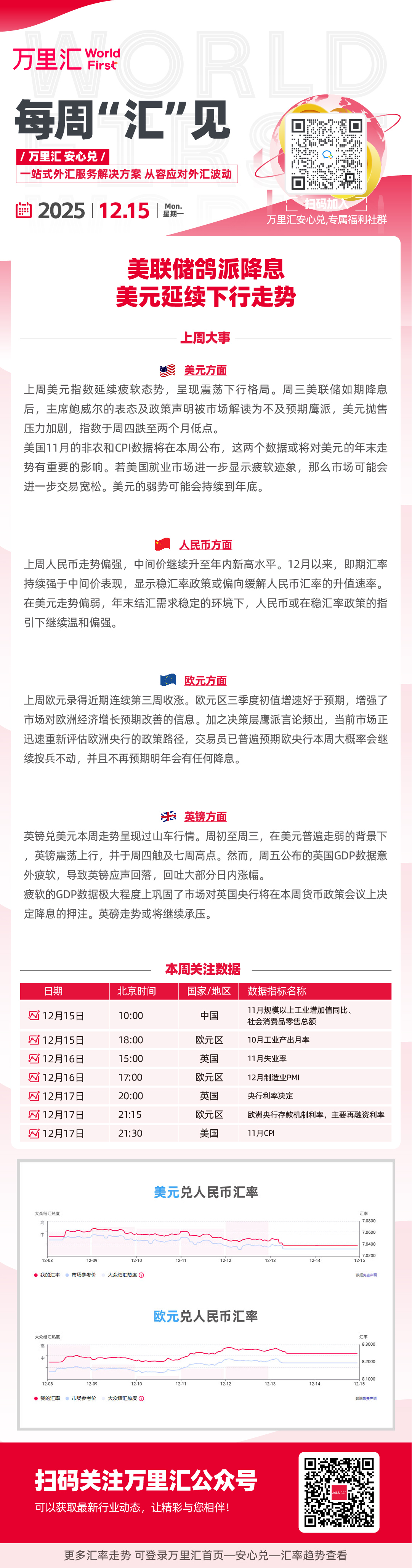 美联储鸽派降息 美元延续下行走势