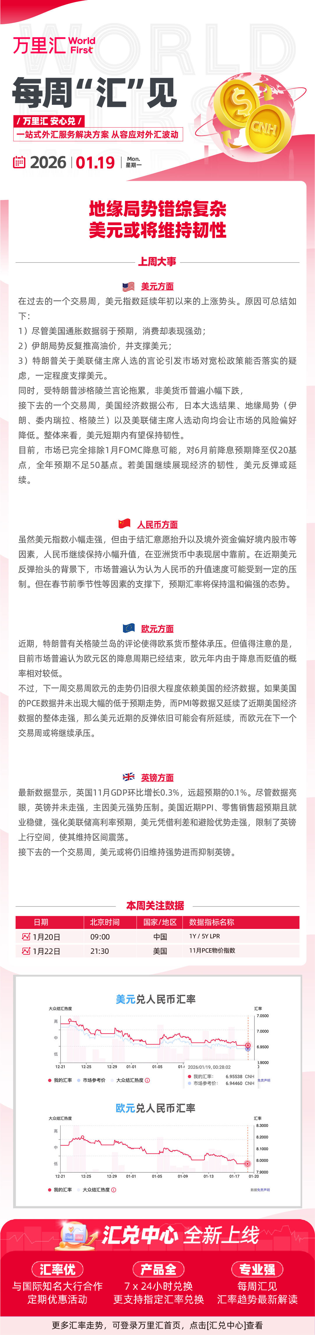 260119 - 地缘局势错综复杂 美元或将维持韧性