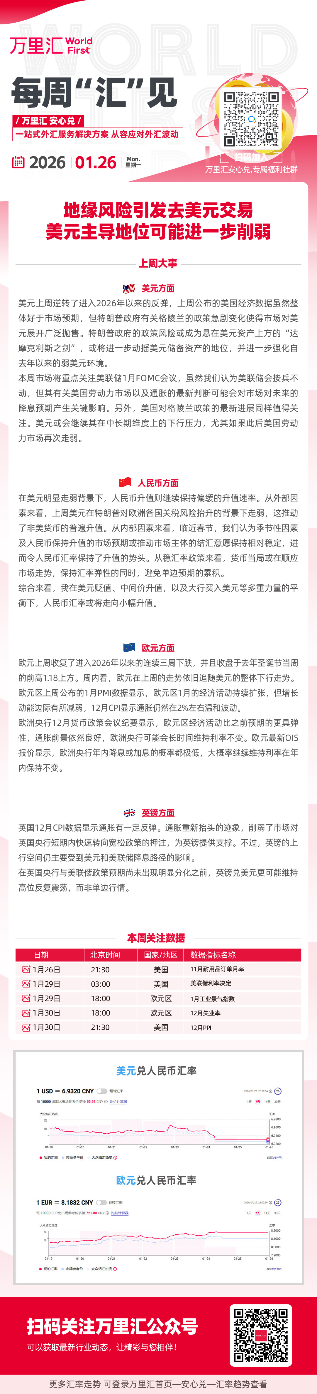 地缘风险引发去美元交易 美元主导地位可能进一步削弱