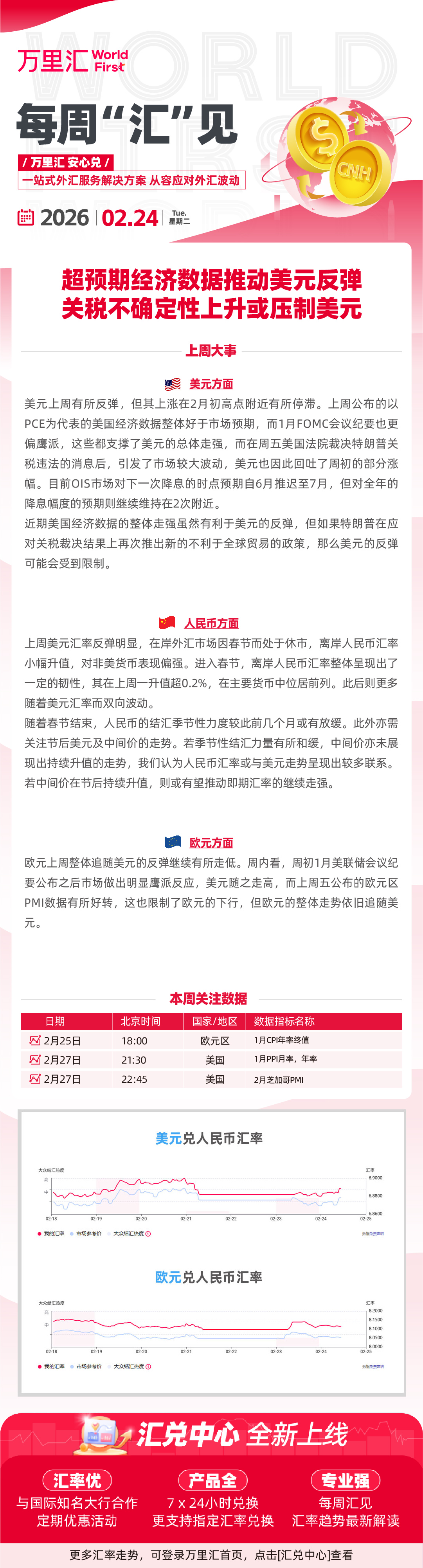 260224 - 超预期经济数据推动美元反弹 关税不确定性上升或压制美元