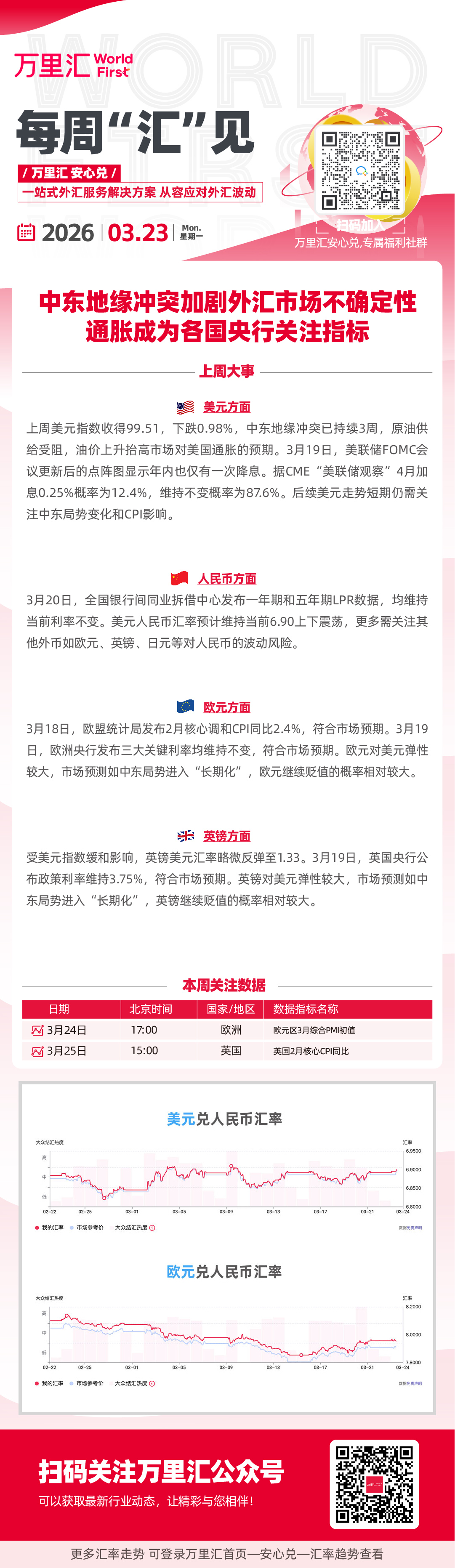 中东地缘冲突加剧外汇市场不确定性 通胀成为各国央行关注指标