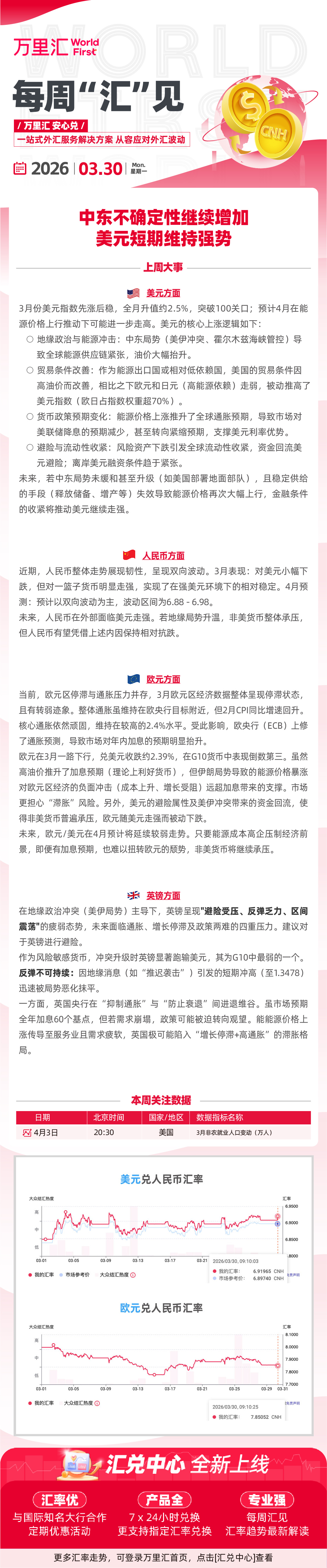 260330 - 中东不确定性继续增加 美元短期维持强势