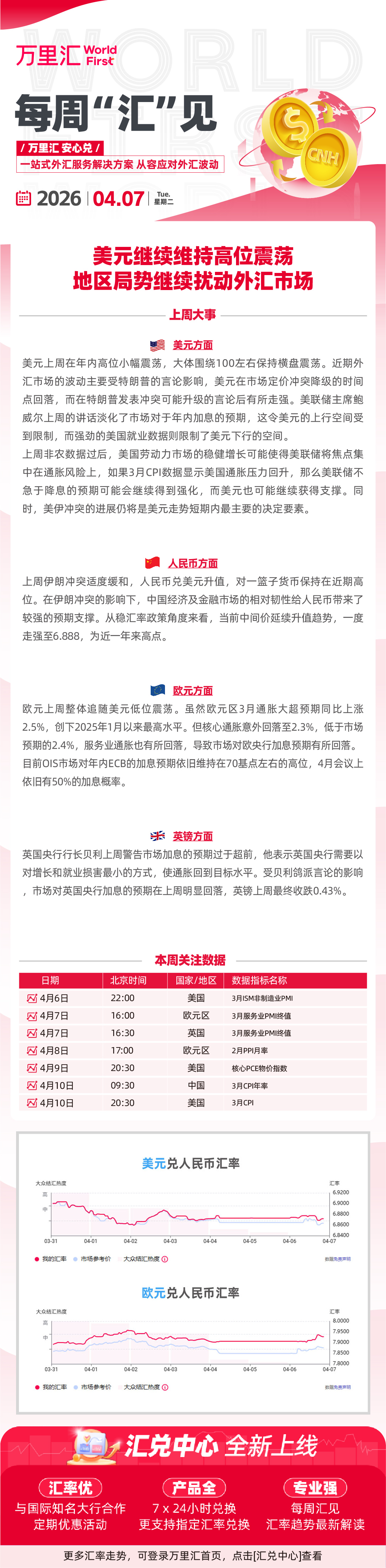 260407 - 美元继续维持高位震荡 地区局势继续扰动外汇市场