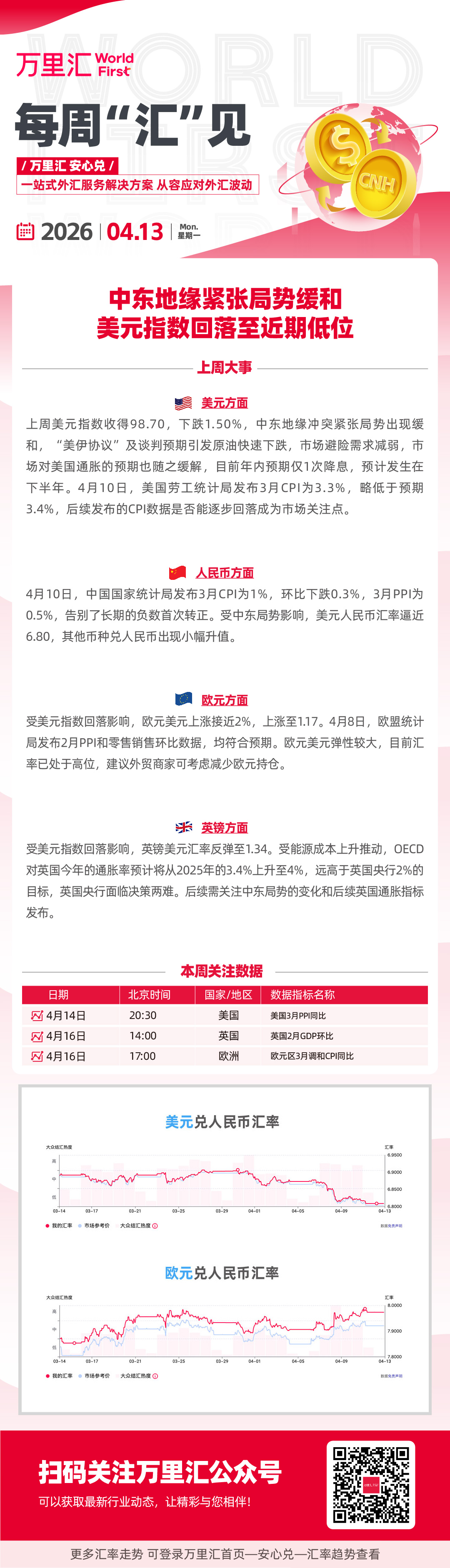 中东地缘紧张局势缓和 美元指数回落至近期低位