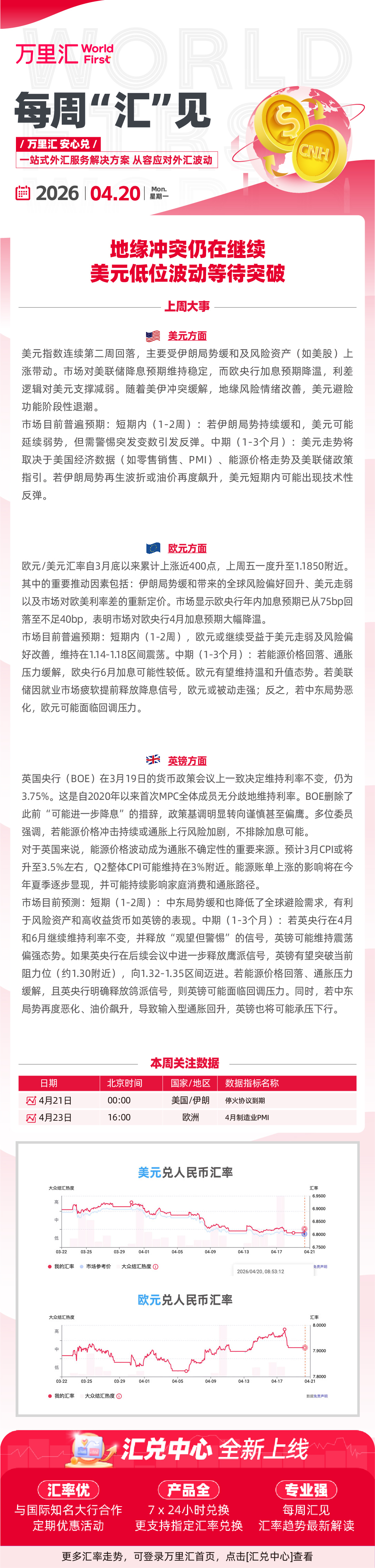 260420 - 地缘冲突仍在继续 美元低位波动等待突破