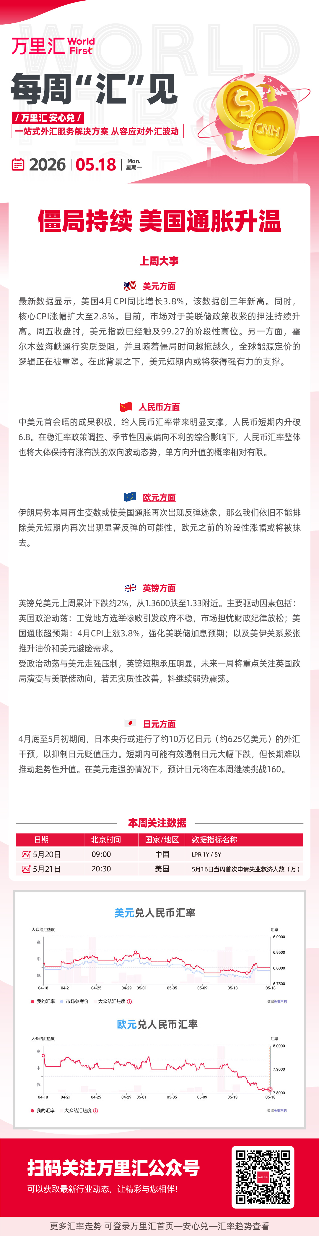 僵局持续 美国通胀升温